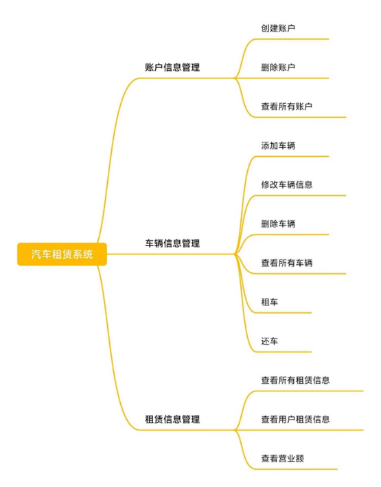 功能结构图